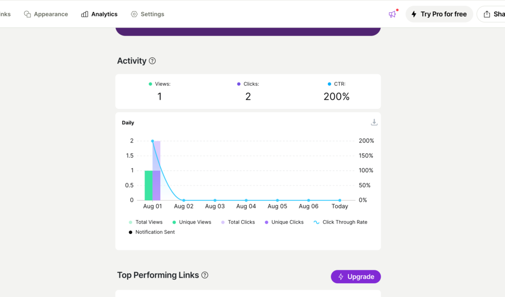 Linktree web analytics